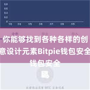 你能够找到各种各样的创意设计元素Bitpie钱包安全